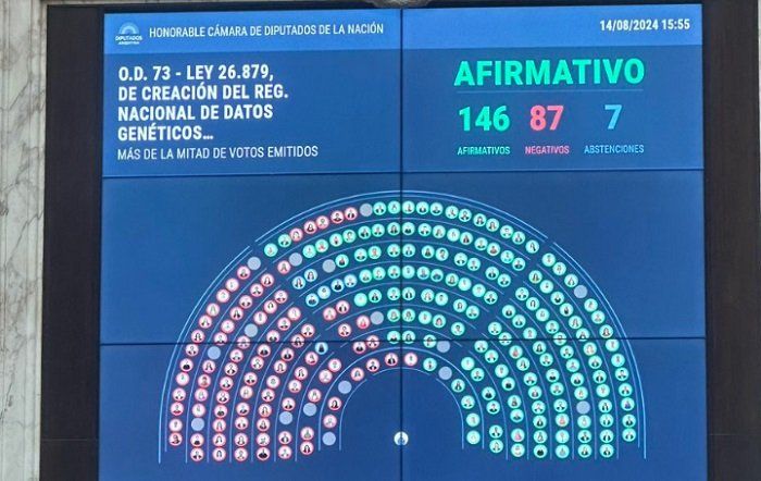 diputados aprobo la ley de datos geneticos