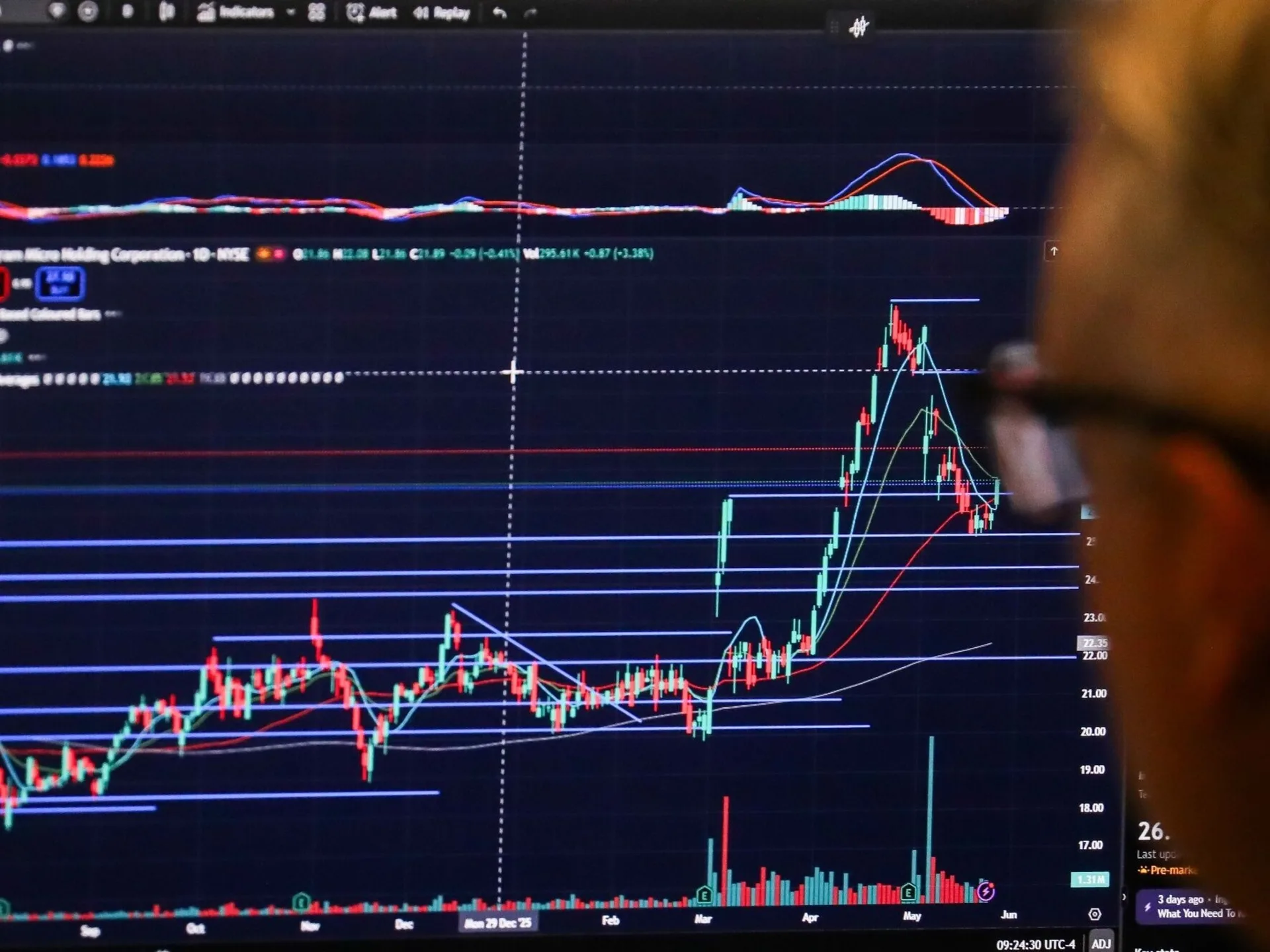 El riesgo país cerró el viernes en 648 puntos, cerca del máximo del año