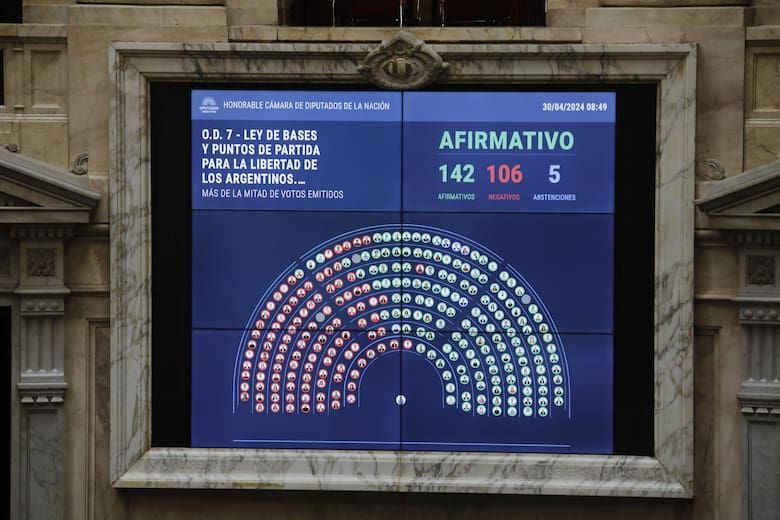 tras una sesion maratonica diputados aprobo en general la ley bases